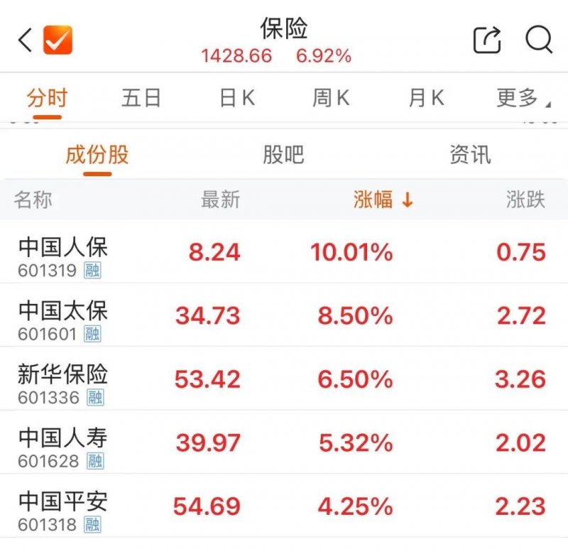 不漏一车 不落一人 守好筑牢保养防线